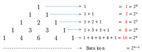 Detail Contoh Segitiga Pascal Nomer 15