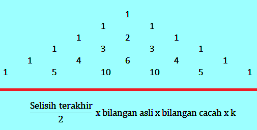 Detail Contoh Segitiga Pascal Nomer 17