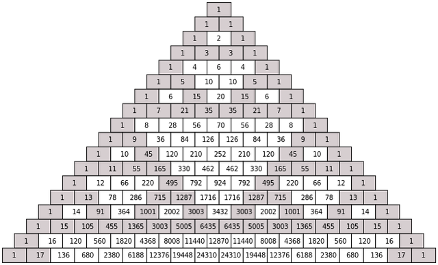 Detail Contoh Segitiga Pascal Nomer 3