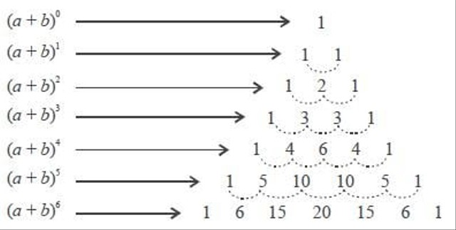 Detail Contoh Segitiga Pascal Nomer 20