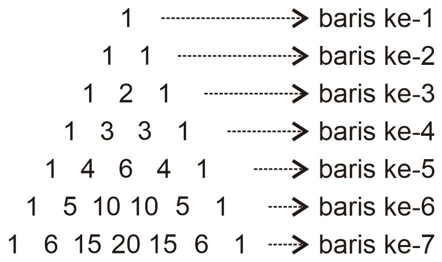 Detail Contoh Segitiga Pascal Nomer 21