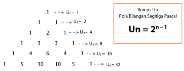 Detail Contoh Segitiga Pascal Nomer 22