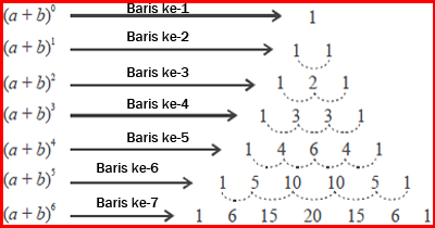 Detail Contoh Segitiga Pascal Nomer 28