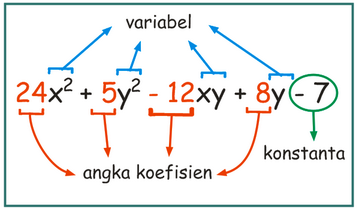 Detail Contoh Segitiga Pascal Nomer 31