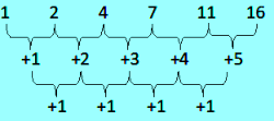 Detail Contoh Segitiga Pascal Nomer 32