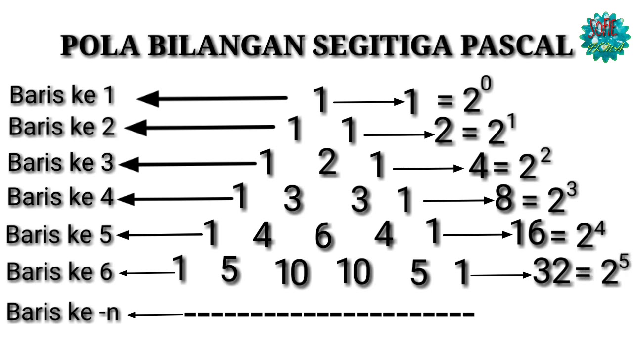 Detail Contoh Segitiga Pascal Nomer 5
