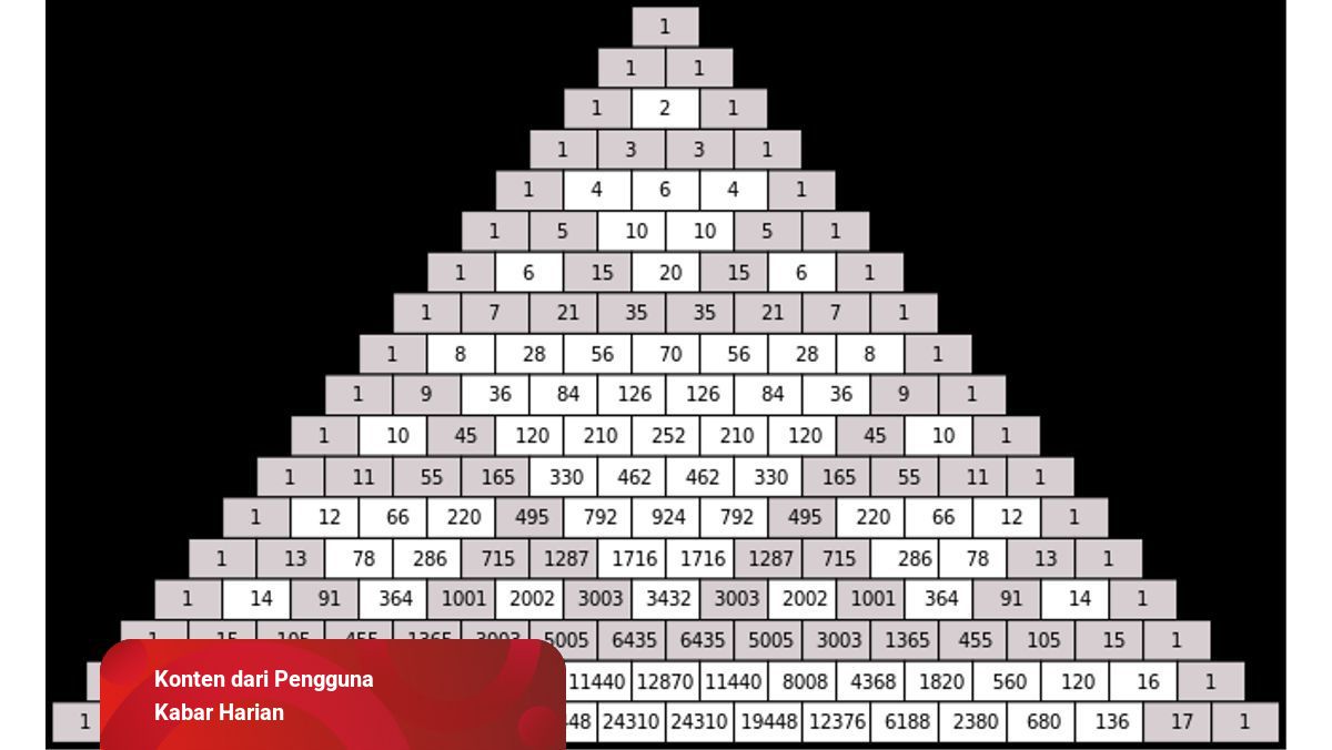 Detail Contoh Segitiga Pascal Nomer 36