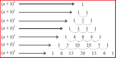 Detail Contoh Segitiga Pascal Nomer 6