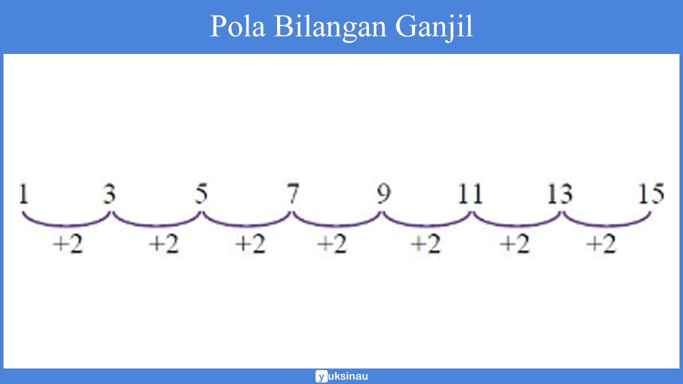 Detail Contoh Segitiga Pascal Nomer 52
