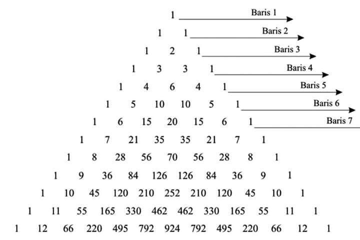 Detail Contoh Segitiga Pascal Nomer 7