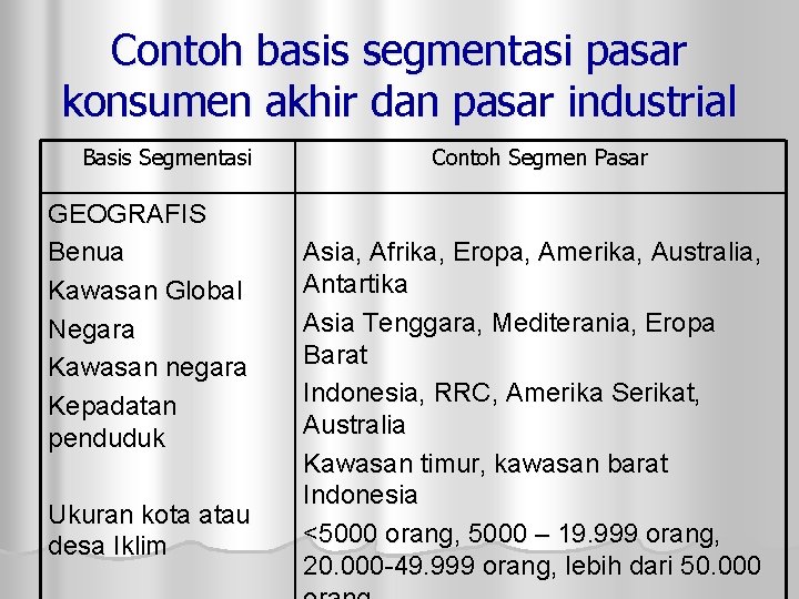 Detail Contoh Segmentasi Geografis Nomer 2