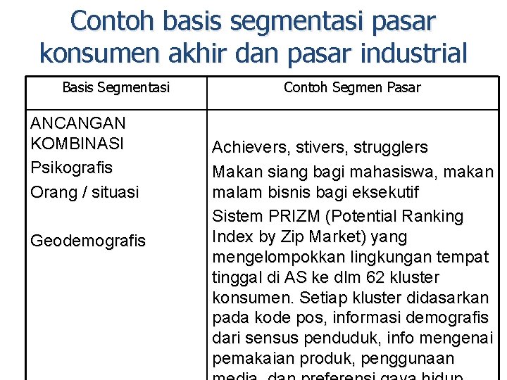 Detail Contoh Segmentasi Geografis Nomer 15