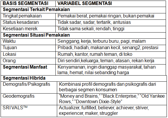 Detail Contoh Segmentasi Geografis Nomer 28