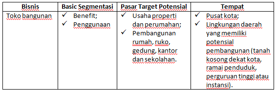 Detail Contoh Segmentasi Geografis Nomer 30