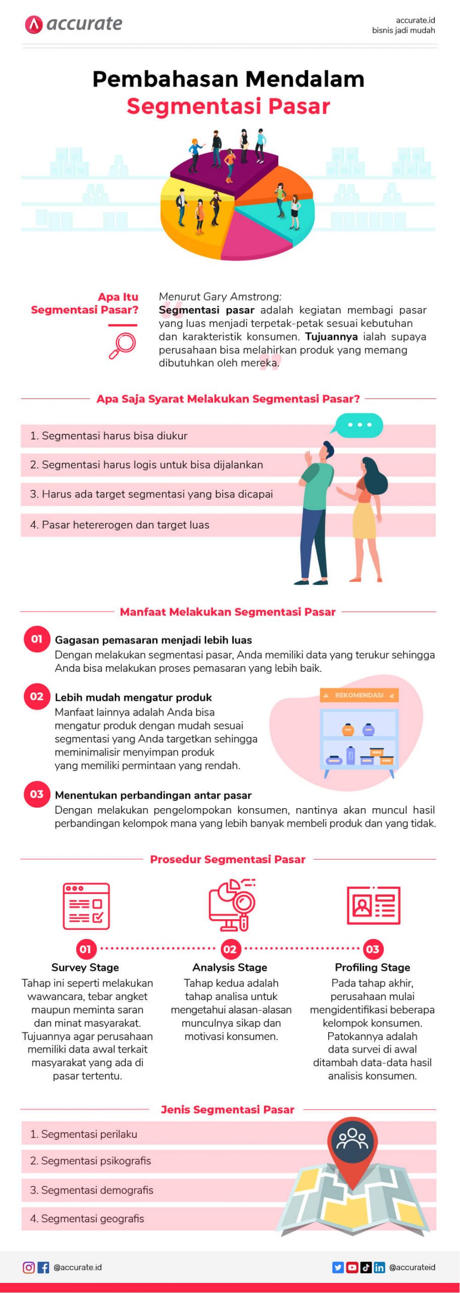 Detail Contoh Segmentasi Pasar Produk Makanan Nomer 24