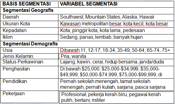 Detail Contoh Segmentasi Pasar Produk Makanan Nomer 9