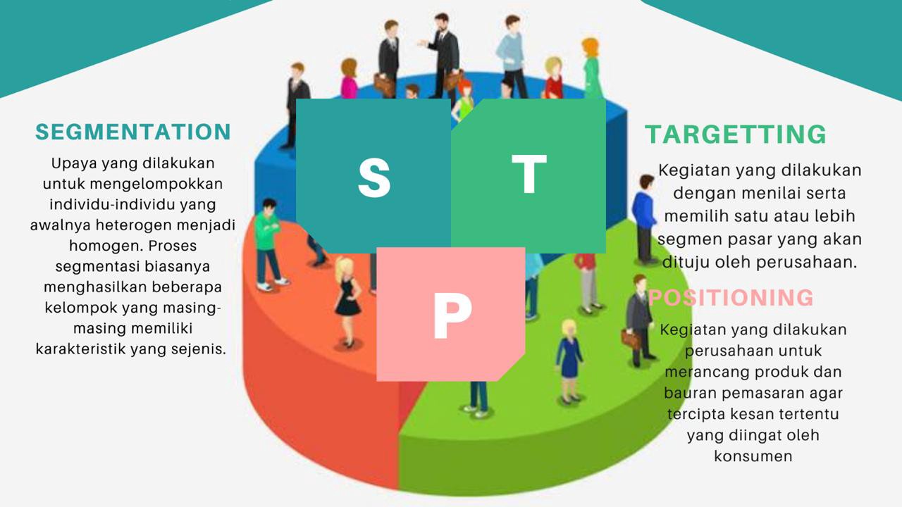 Detail Contoh Segmenting Targeting Positioning Nomer 2