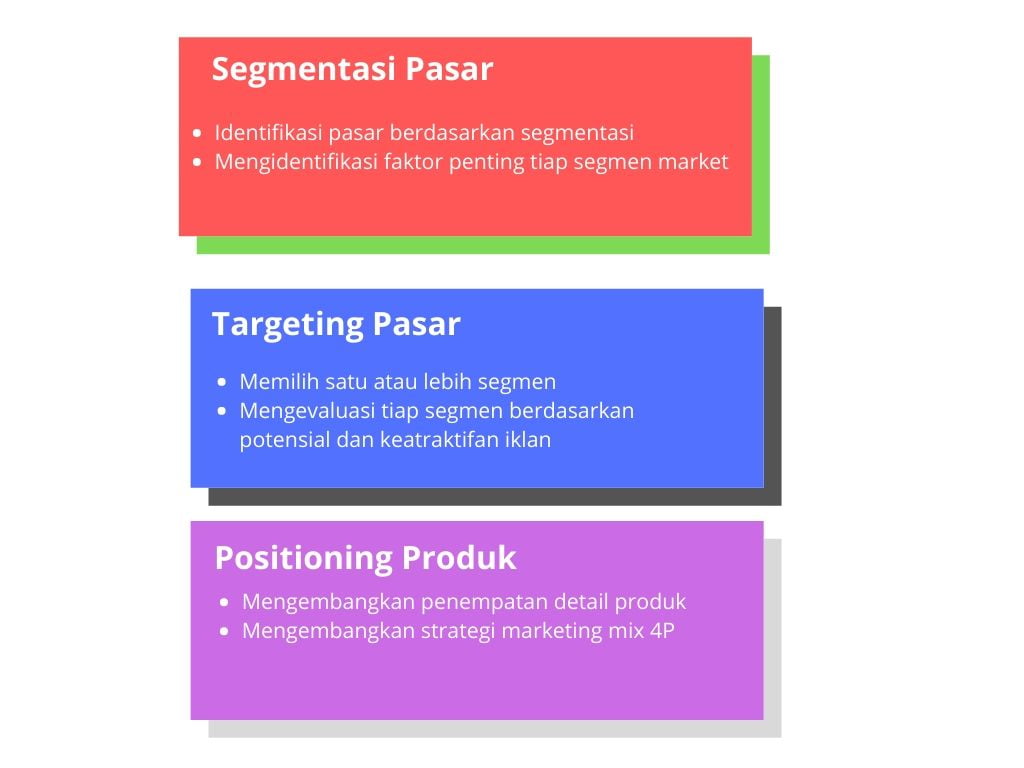 Detail Contoh Segmenting Targeting Positioning Nomer 9