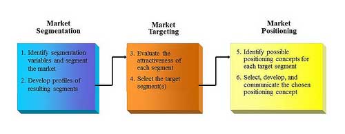 Detail Contoh Segmenting Targeting Positioning Nomer 11