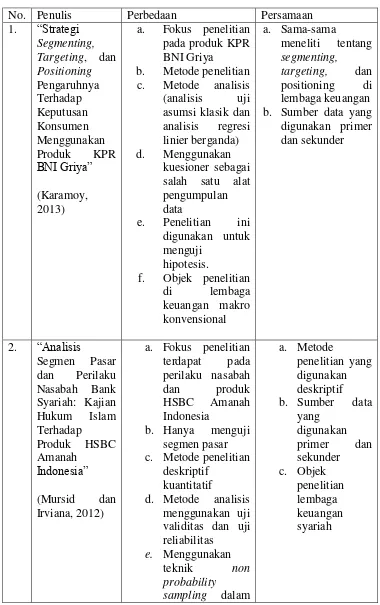Detail Contoh Segmenting Targeting Positioning Nomer 14