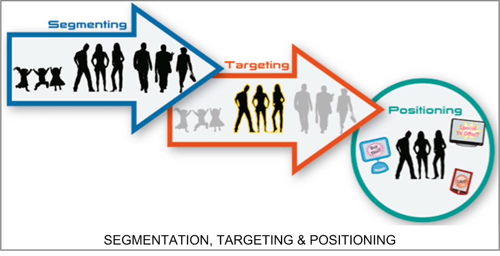 Detail Contoh Segmenting Targeting Positioning Nomer 15