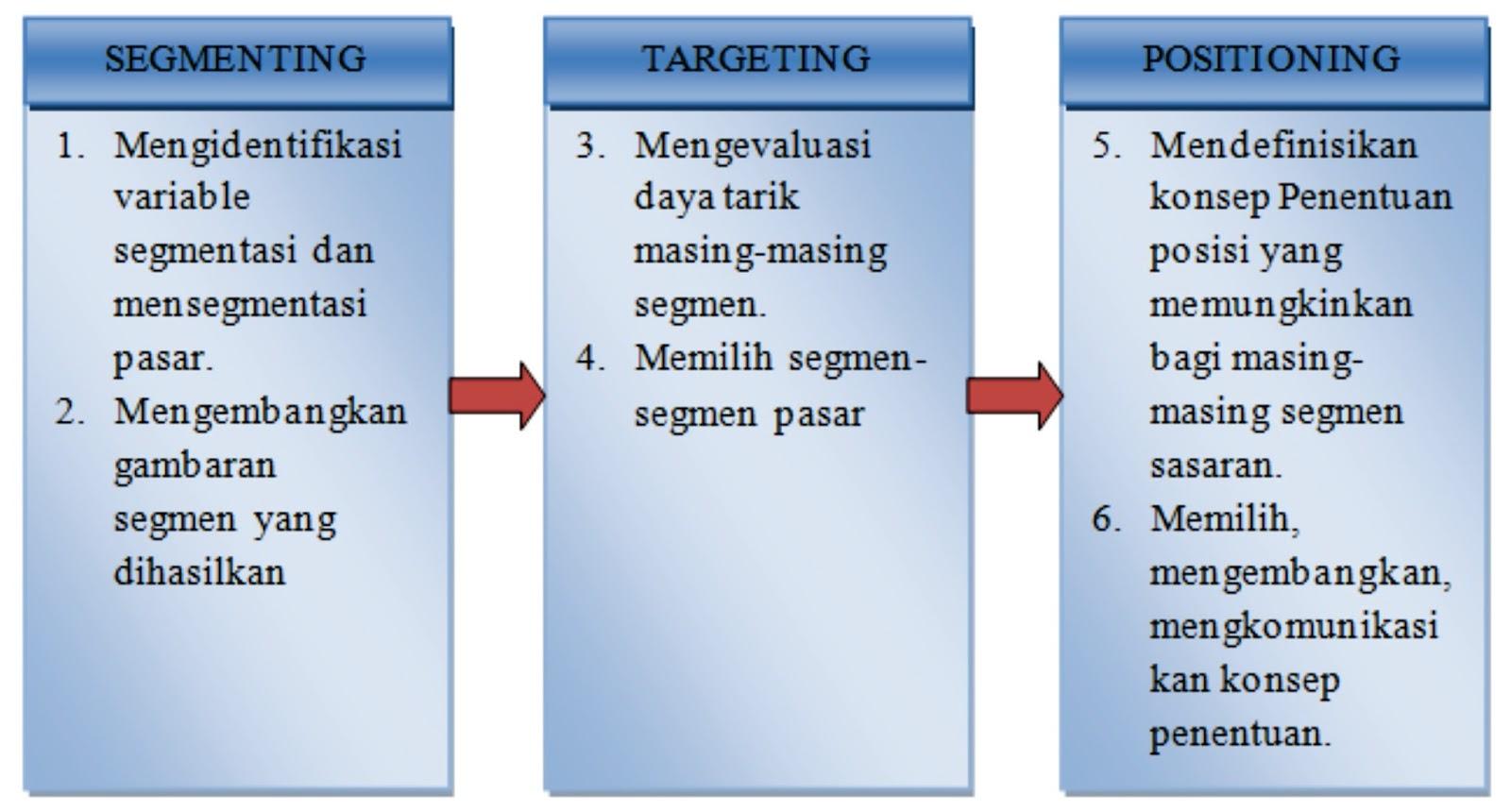 Detail Contoh Segmenting Targeting Positioning Nomer 19