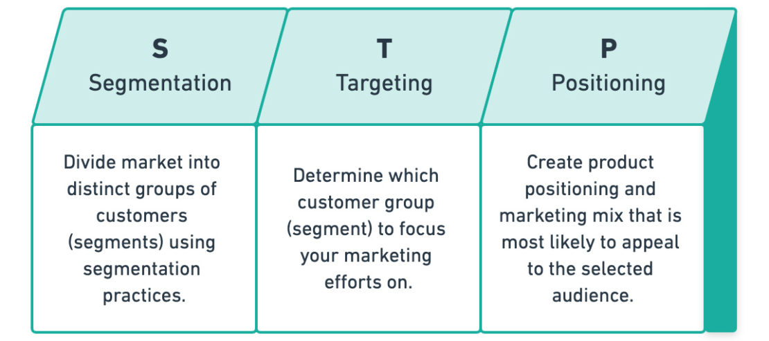 Detail Contoh Segmenting Targeting Positioning Nomer 21