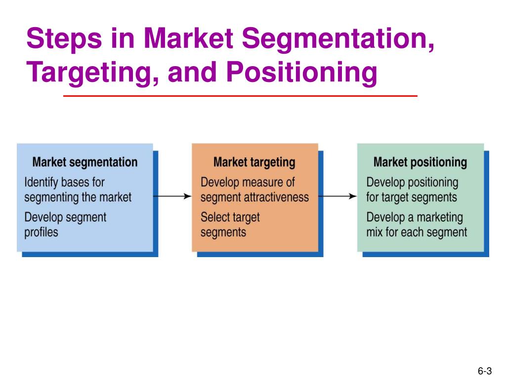 Detail Contoh Segmenting Targeting Positioning Nomer 22