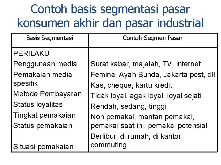 Detail Contoh Segmenting Targeting Positioning Nomer 23