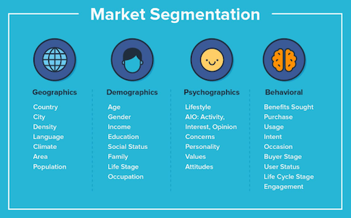 Detail Contoh Segmenting Targeting Positioning Nomer 25