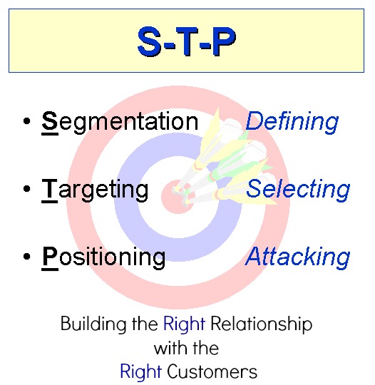 Detail Contoh Segmenting Targeting Positioning Nomer 28