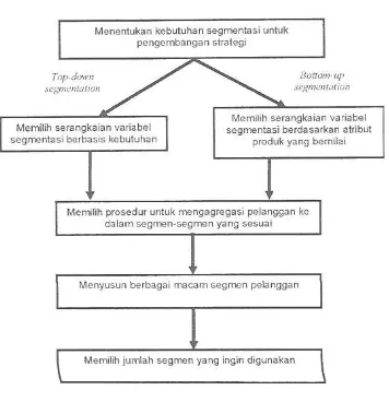 Detail Contoh Segmenting Targeting Positioning Nomer 29