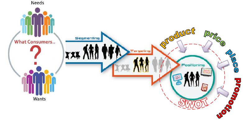 Detail Contoh Segmenting Targeting Positioning Nomer 30