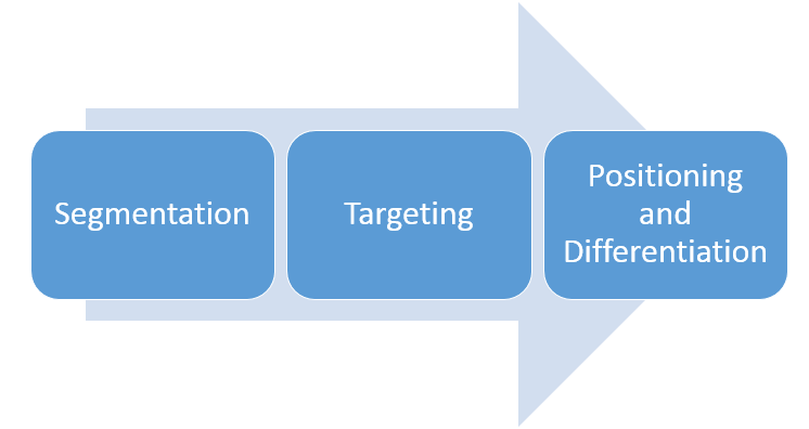 Detail Contoh Segmenting Targeting Positioning Nomer 37