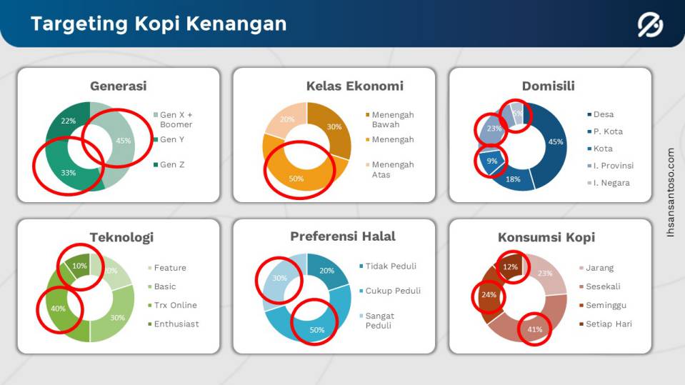 Detail Contoh Segmenting Targeting Positioning Nomer 5