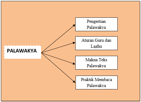 Detail Contoh Sekar Madya Nomer 15