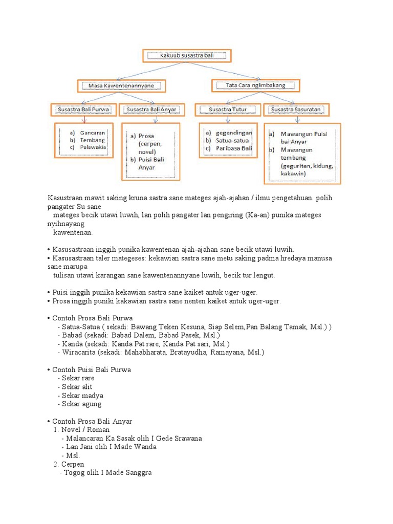 Detail Contoh Sekar Madya Nomer 18