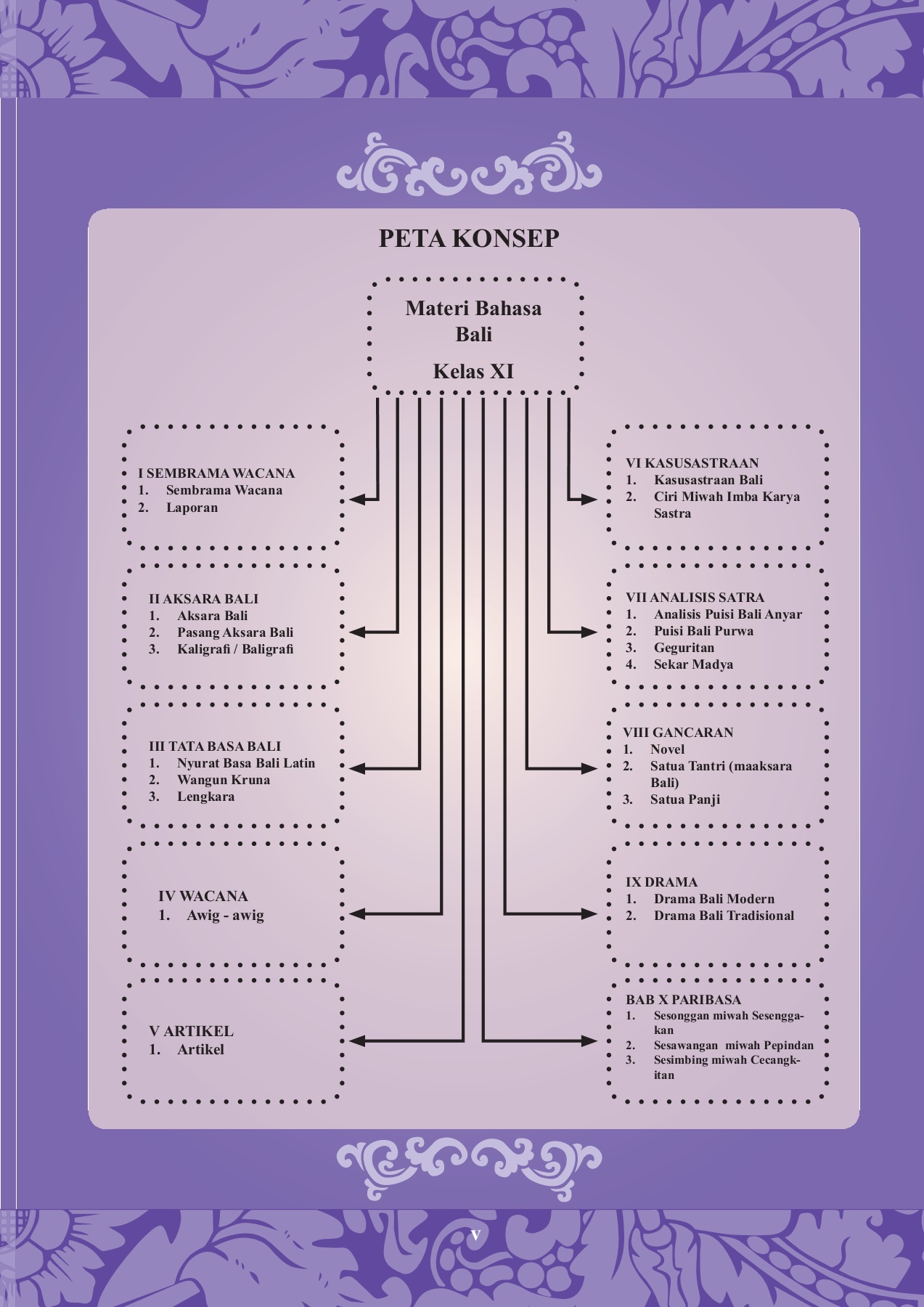 Detail Contoh Sekar Madya Nomer 42