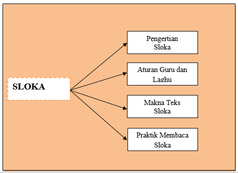 Detail Contoh Sekar Madya Nomer 53