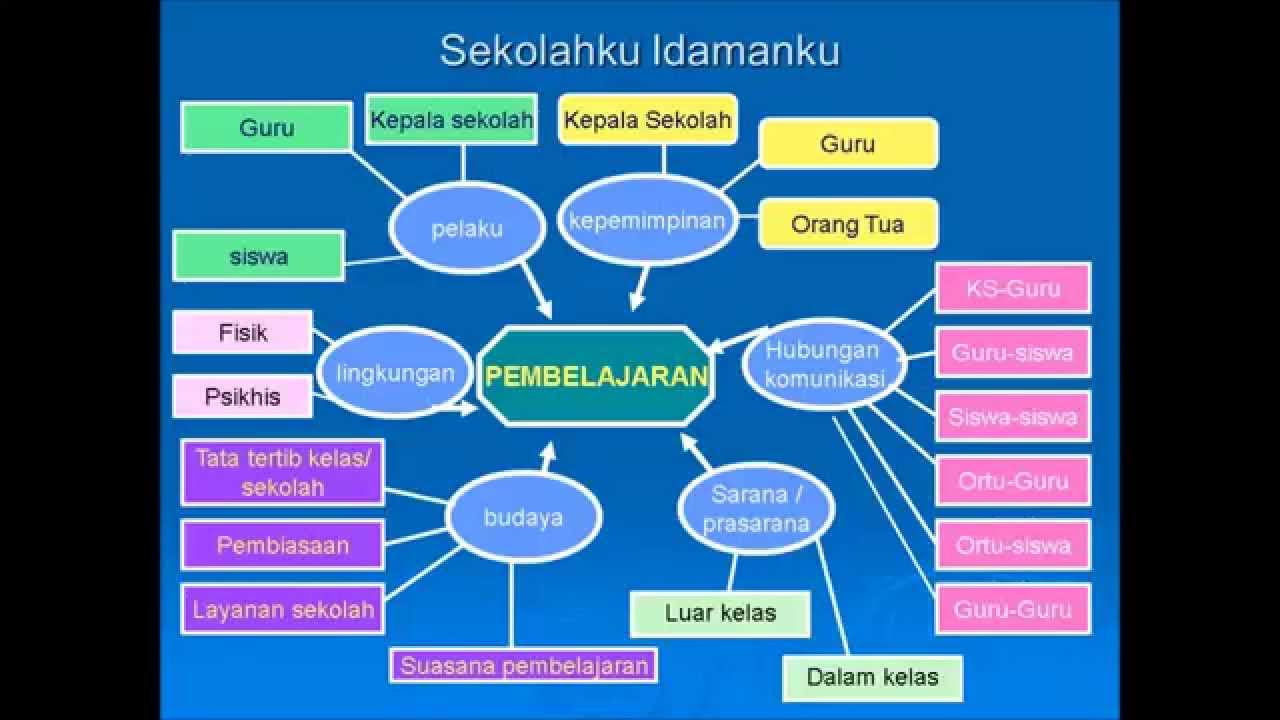 Detail Contoh Sekolah Ramah Anak Nomer 36