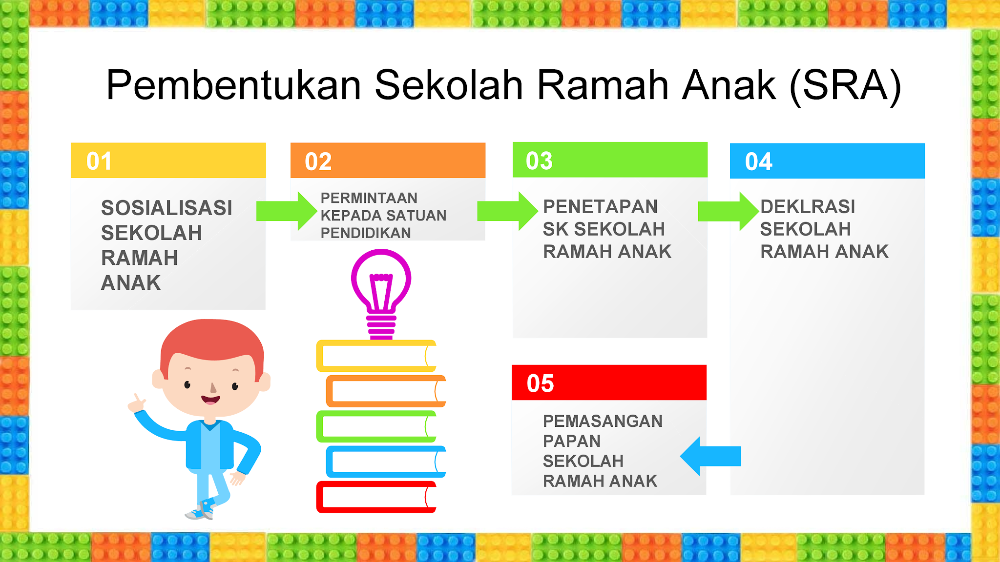 Detail Contoh Sekolah Ramah Anak Nomer 5