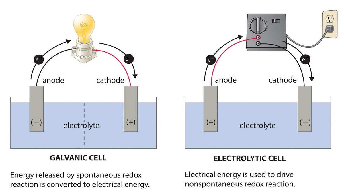 Detail Contoh Sel Elektrolisis Nomer 17