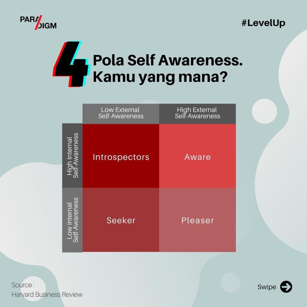 Detail Contoh Self Awareness Nomer 8