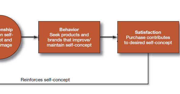 Detail Contoh Self Concept Nomer 12