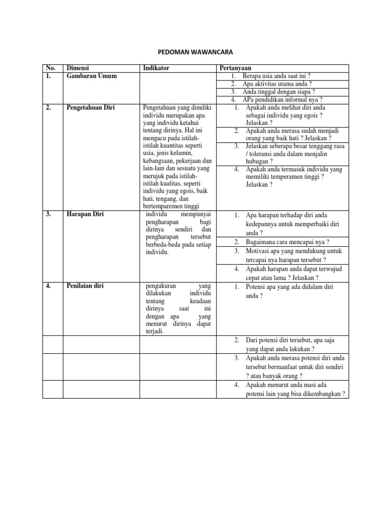 Detail Contoh Self Concept Nomer 15