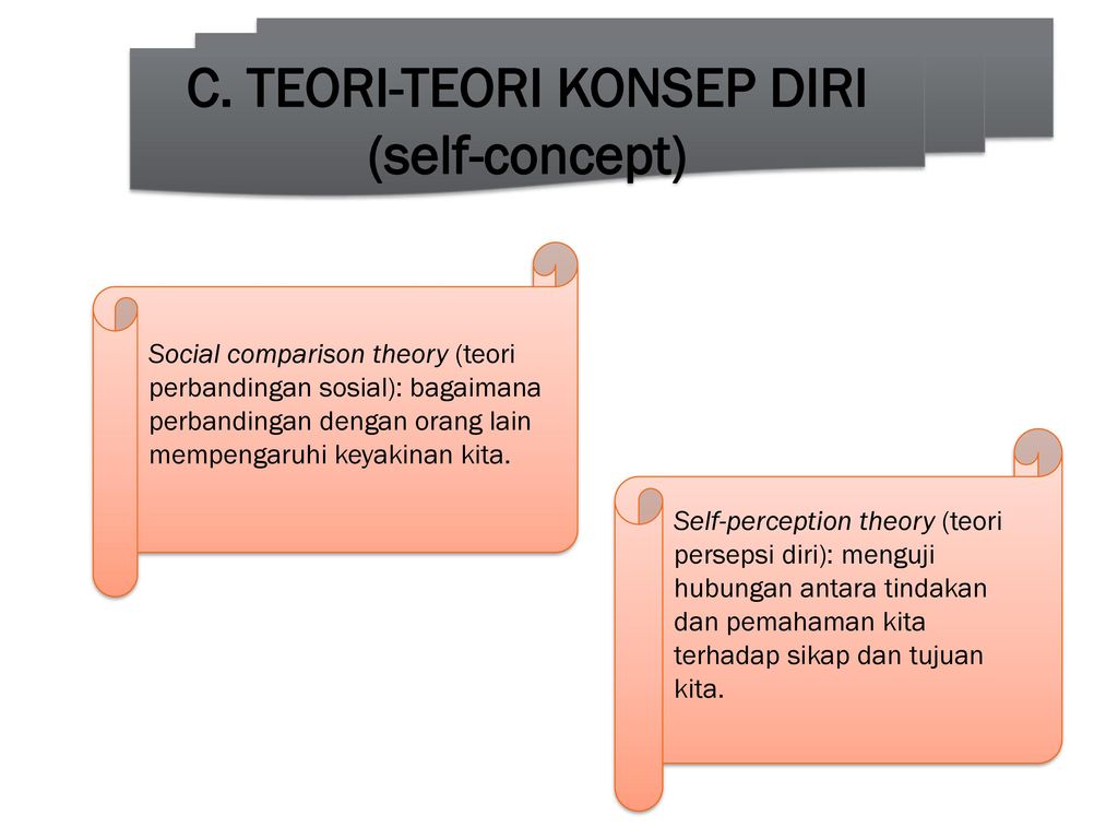 Detail Contoh Self Concept Nomer 27