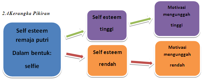 Detail Contoh Self Esteem Nomer 11