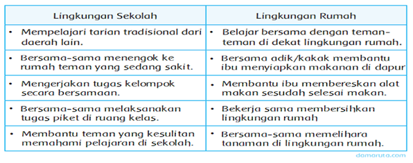 Detail Contoh Semangat Gotong Royong Di Lingkungan Rumah Nomer 21