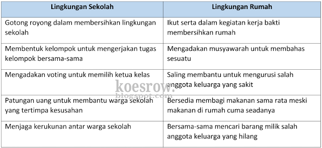 Detail Contoh Semangat Gotong Royong Di Lingkungan Rumah Nomer 30