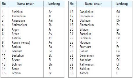 Detail Contoh Semi Logam Nomer 16